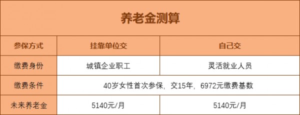 自己交社保 VS 挂靠公司交，到底哪个更划算？